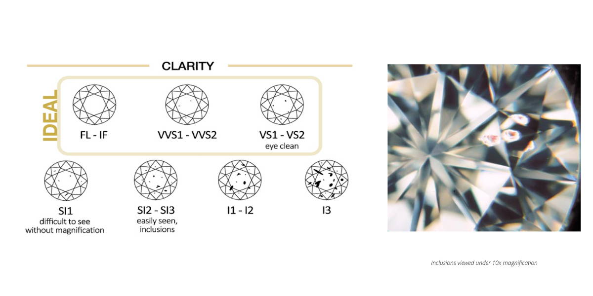 Good diamond clarity and color new arrivals